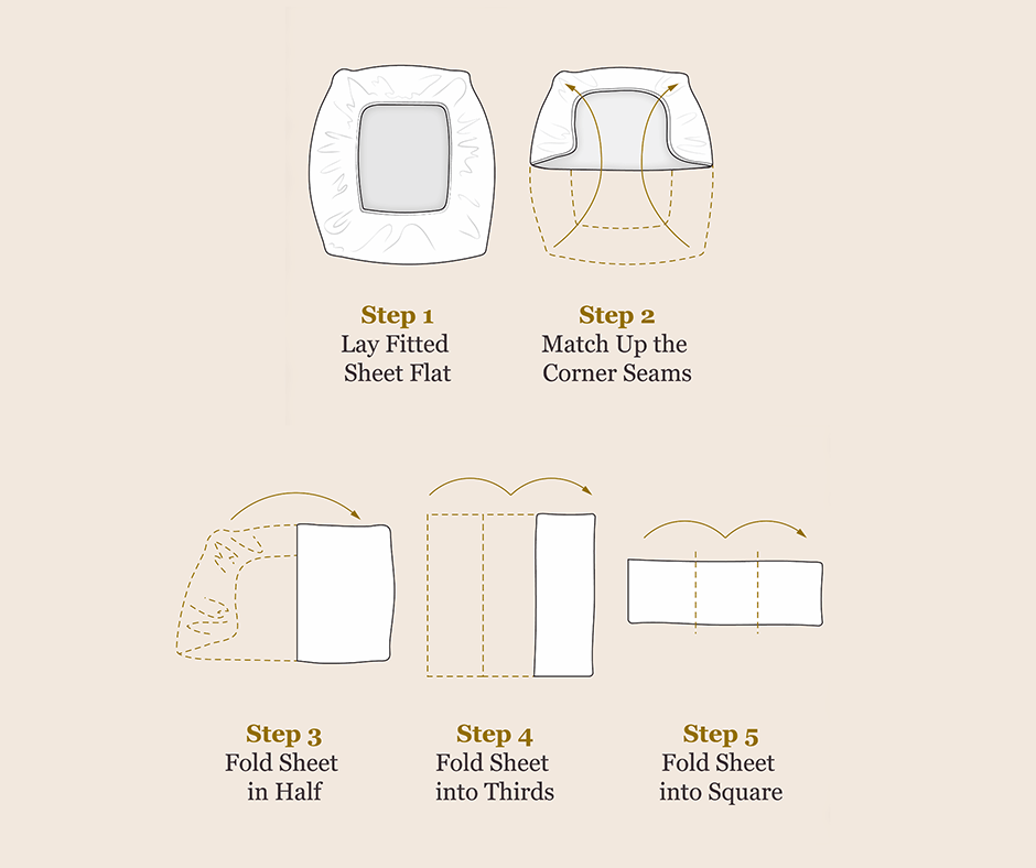 Diagram showing how to fold a fitted sheet