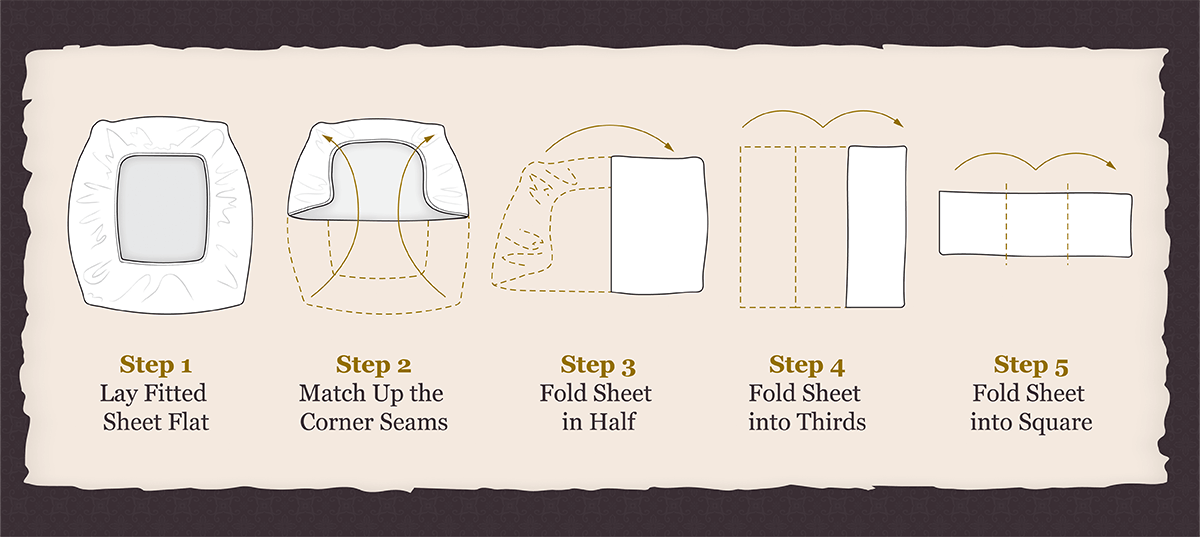 Diagram showing how to fold a fitted sheet